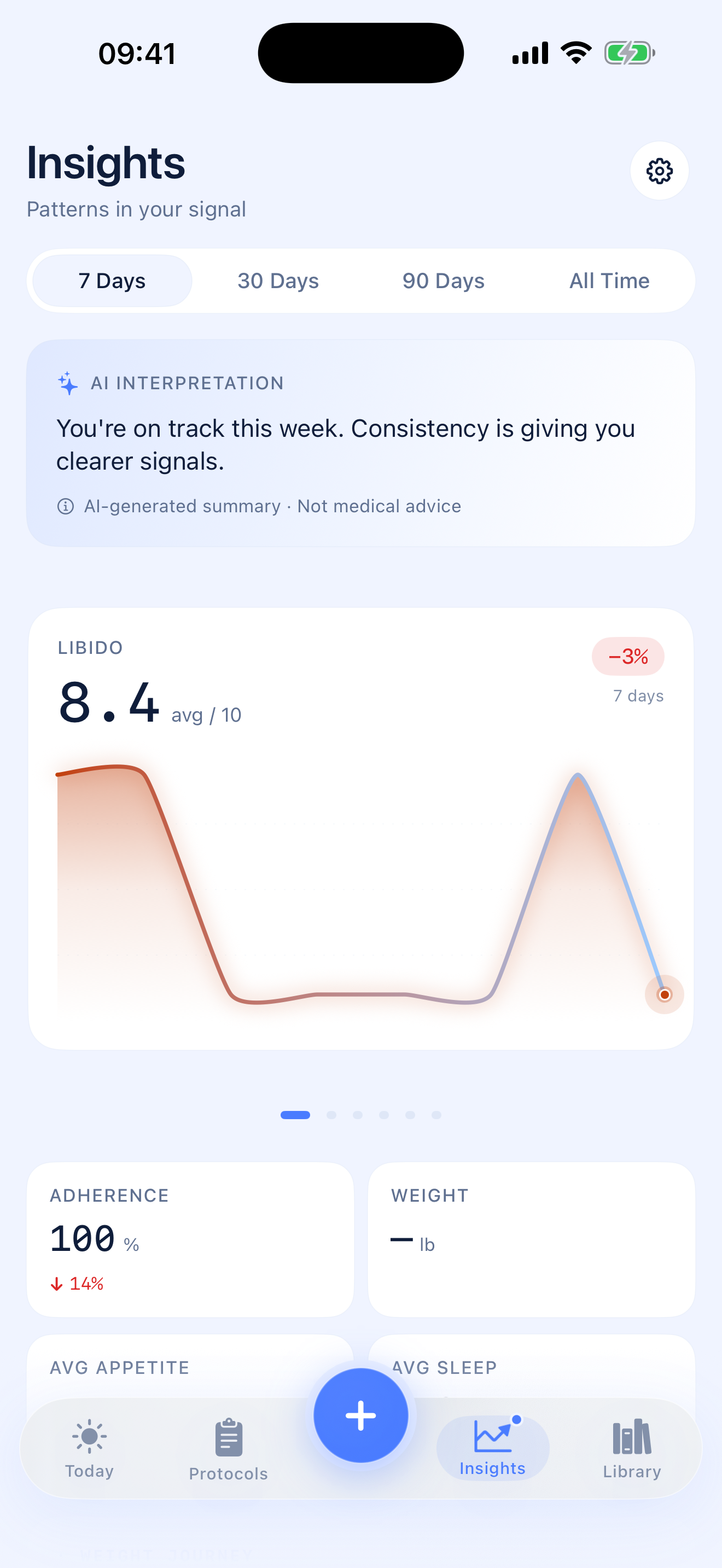TRT AI trend screen showing a marker moving across successive draws