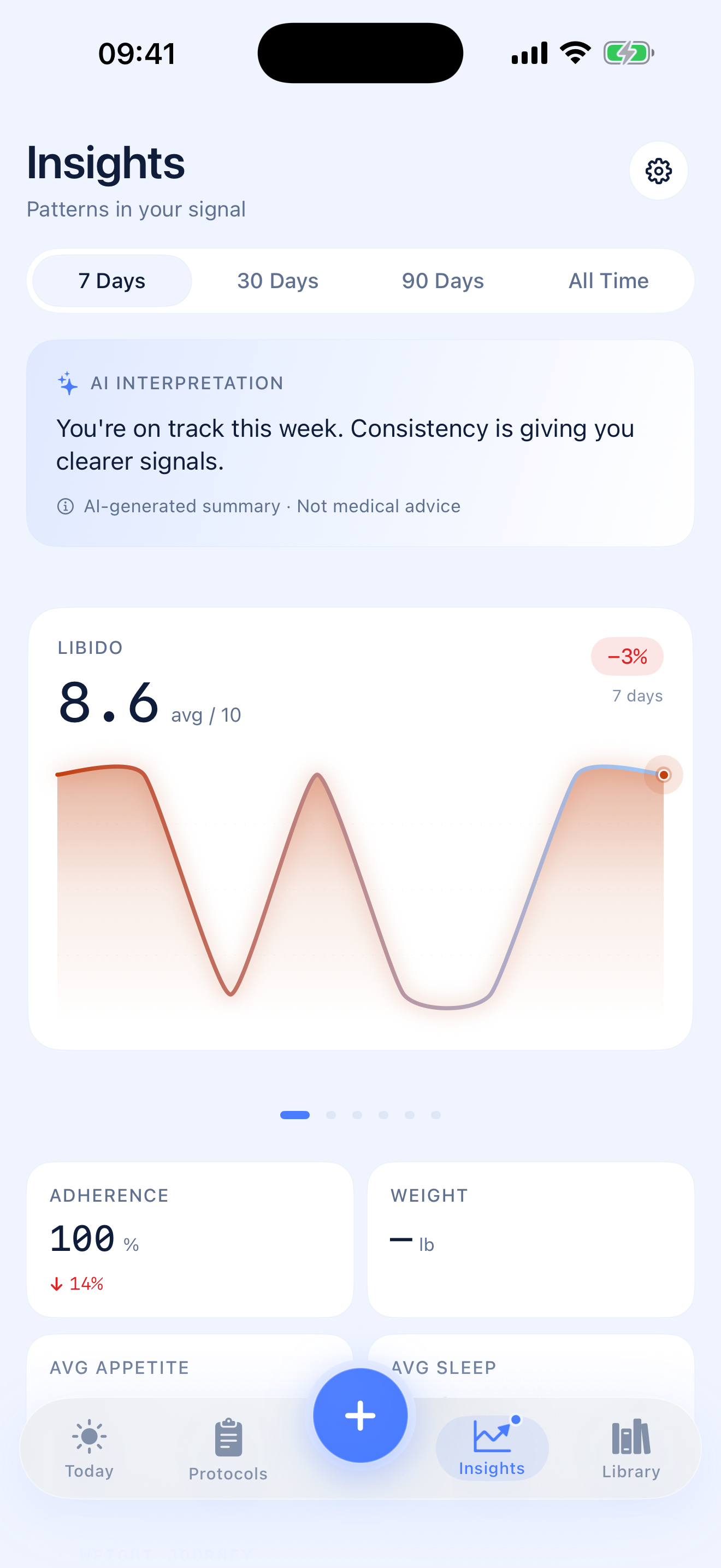 TRT AI weekly read screen summarising protocol adherence, lab trends and daily signals